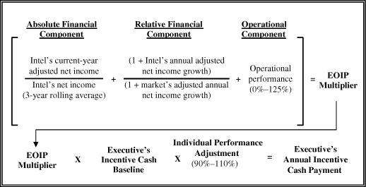 (Formula Graphic)